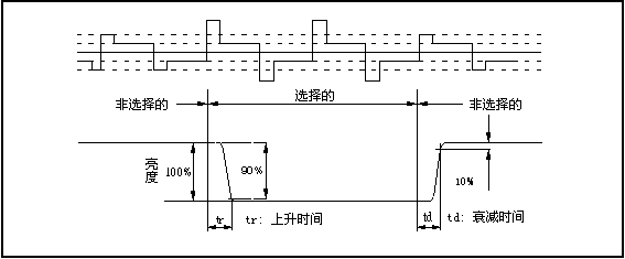 LCD響應(yīng)時(shí)間