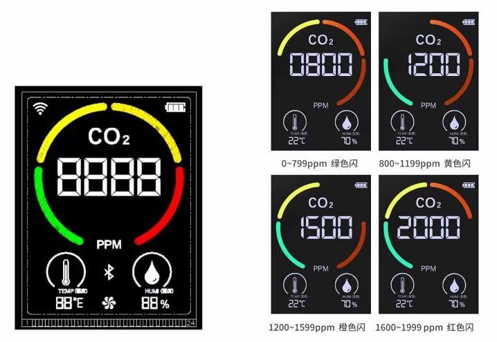 Co2空氣質(zhì)量監(jiān)測儀